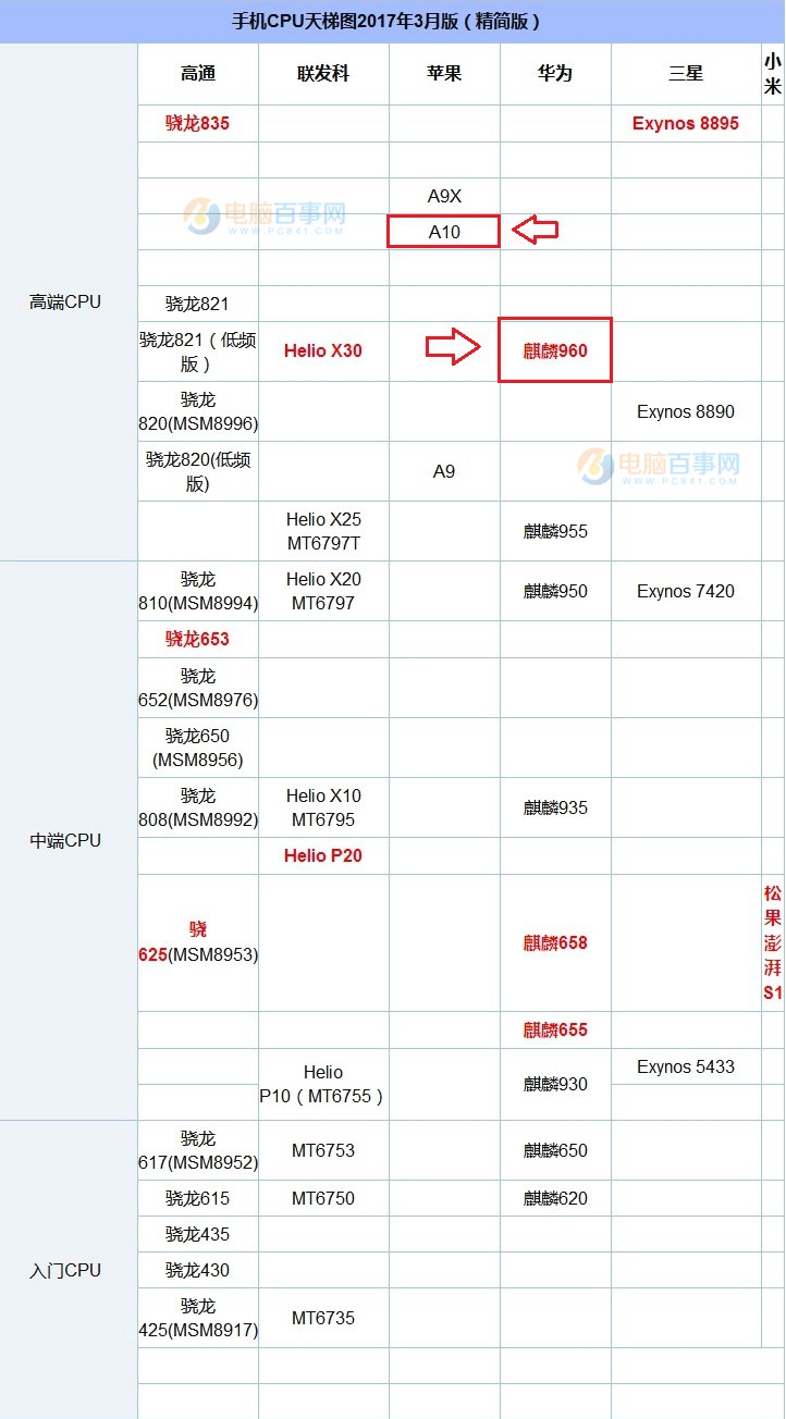 华为p10对比iphone 7评测:同级别的较量 并不逊色?