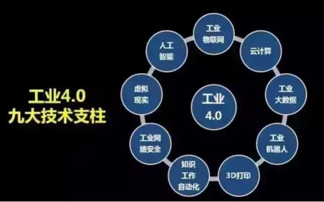 清华大学为您解读工业4.0
