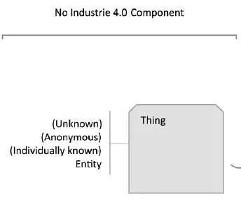 工业4.0的数字马甲 | 智能工厂的奥秘 
