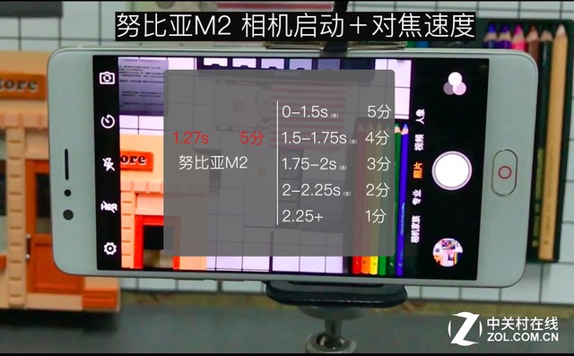 努比亚M2手机深度评测:双摄美拍 续航超强 - O