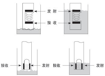 超声波液位开关在粘稠介质液位控制中的应用