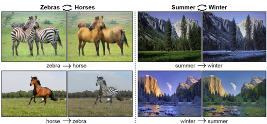 新型人工智能将马变成斑马，将冬天变成夏天