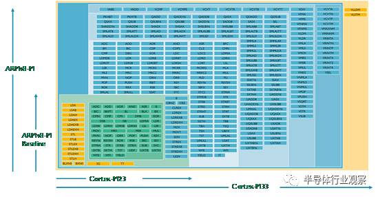 【干货】ARM Cortex-M系列处理器产品特性、