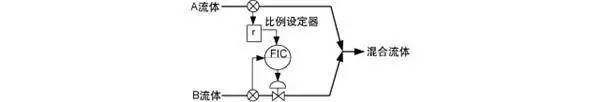 自动化工厂中常见的八大控制系统插图6
