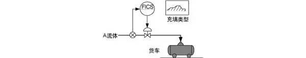 自动化工厂中常见的八大控制系统插图12