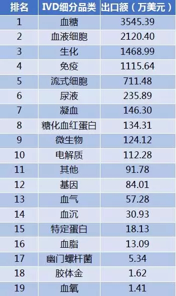 中国行业排行榜_热门行业排行