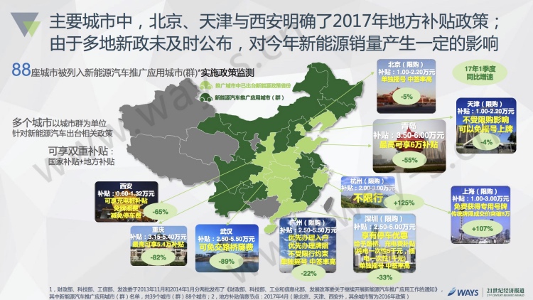 2016中国新能源汽车市场报告 私人用户占比50%
