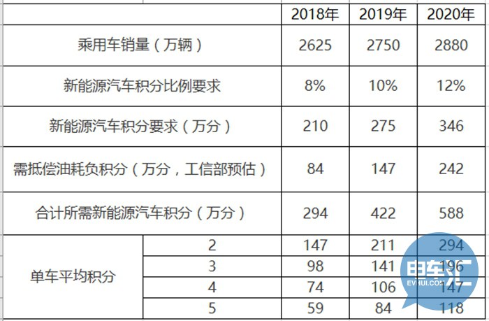 【梳理】 双积分 政策首发研究报告全览 - OFw