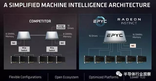 EPYC服务器CPU将面世 AMD市场渗透战略分析