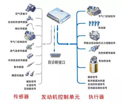 汽车上这些传感器,你真的了解吗?