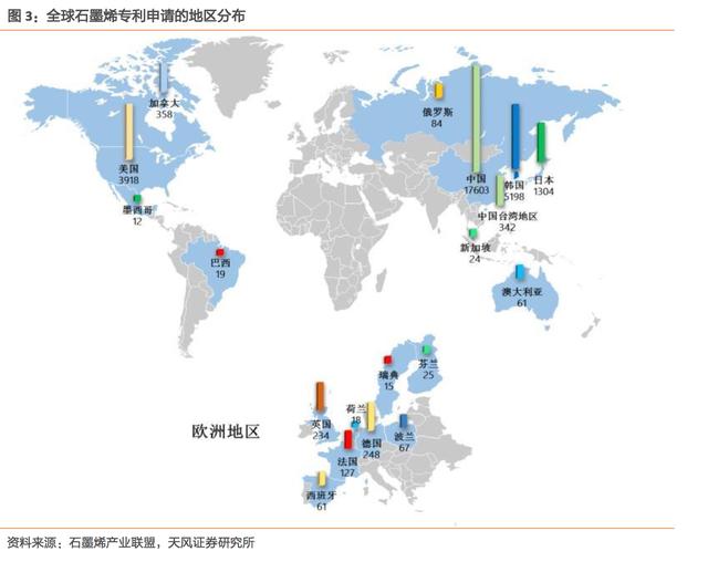 石墨烯蕴含巨大市场 中国将成最大消费国