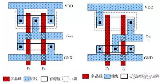 图一 与非门,或门的版图