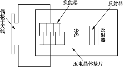RFID射频识别系统