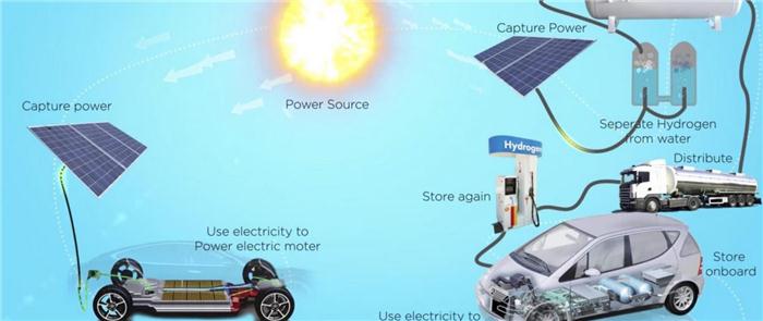 无视马斯克嘲讽 丰田继续大力投资氢燃料电池车