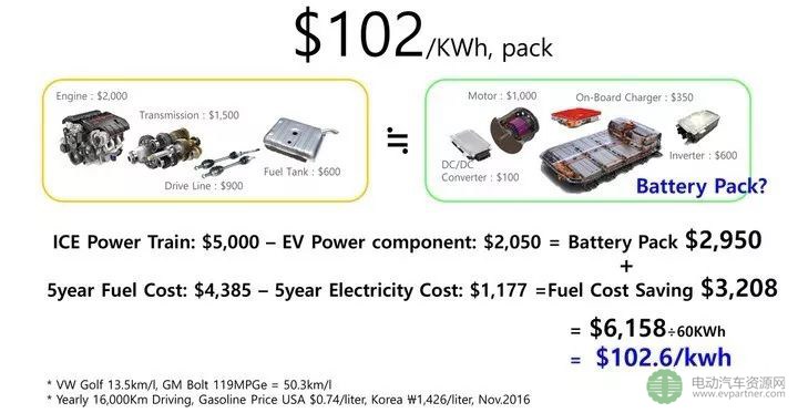 电池价格走势分析