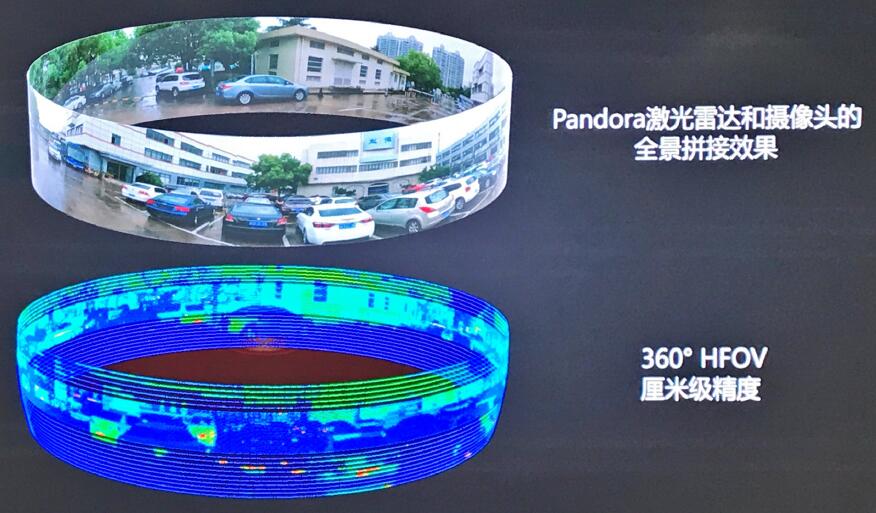 视觉/图像传感 正文pandora的核心技术源于禾赛科技在激光雷达行业内