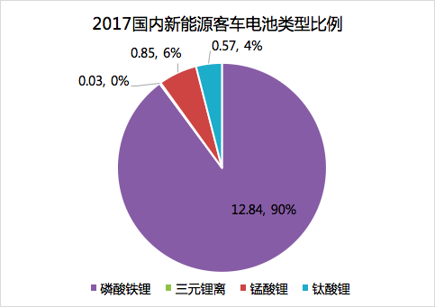  2017年动力电池成绩单：总装机量约36.24GWh，宁德时代独占三成