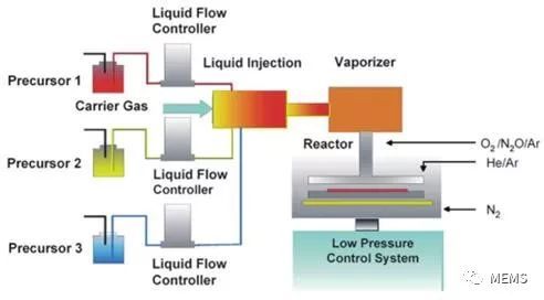 金属有机化学气相沉积系统构造示意图(来源:aixtron)