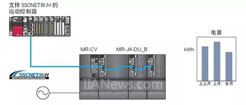 三菱电机：MELSERVO-J4系列伺服最新产品