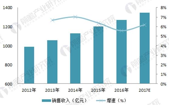 2018年中国开关电源行业现状与市场需求分析
