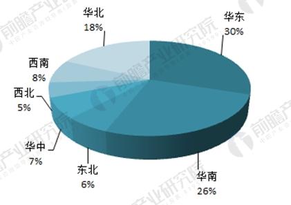 2018年中国开光电源行业现状与市场需求分析