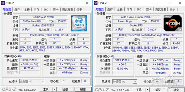 AMD Ryzen5对比Intel Core i5,旗鼓相当的对手