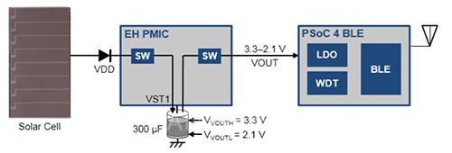 物联网无线传感器节点设计