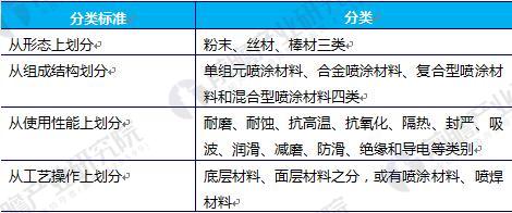 2018年中国喷涂行业发展趋势分析 喷涂机器人将成为涂装行业主流