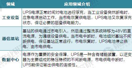 2017年中国不间断电源（UPS）行业市场现状与产品结构分析