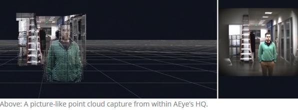 AEye iDar融合激光雷达及摄像头数据 创建动态点云方案 