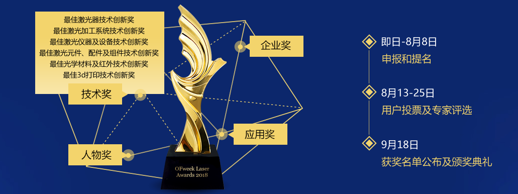 OFweek 2018中国激光行业年度评选活动正式启动！