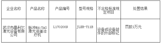 湖北省食药监局公布4批不合格激光医疗器械处置情况