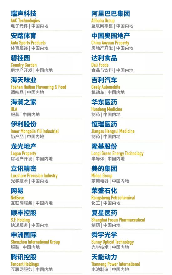 亚洲上市公司50强榜单出炉：光伏代表隆基登榜