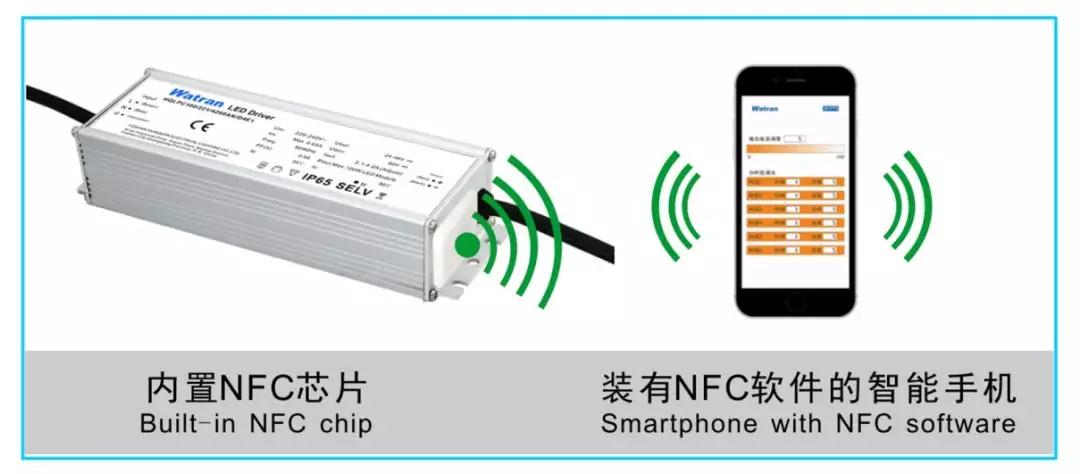 一文了解NFC通信技术 让照明电源更灵活