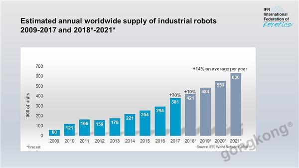 从工业机器人的申请专利数量 看中国离制造强国还有多远