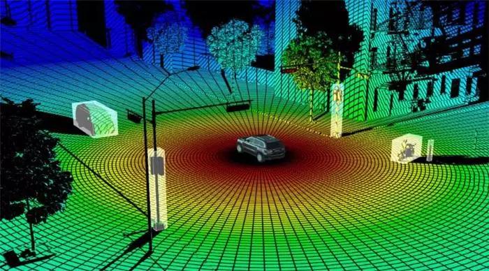 激光雷達未來主要應用領域探析