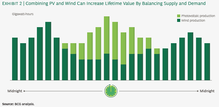 浅析风电行业如何应对巨变