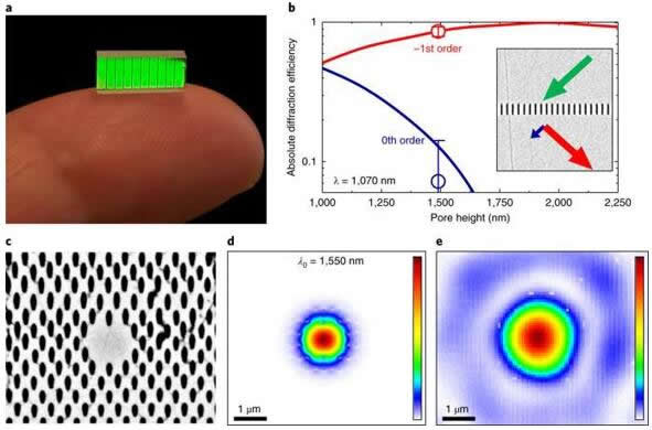 科学家利用3D飞秒激光纳米光刻技术制备晶体纳米结构