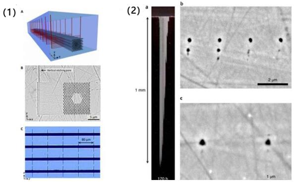 科学家利用3D飞秒激光纳米光刻技术制备晶体纳米结构
