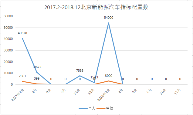 2019年兰州市人口总数_2019国考甘肃地区报名统计 13750人报名 11414人过审