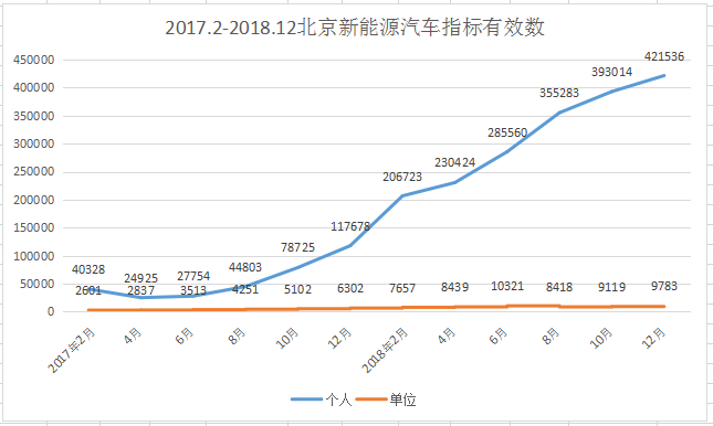 2019年兰州市人口总数_2019国考甘肃地区报名统计 13750人报名 11414人过审