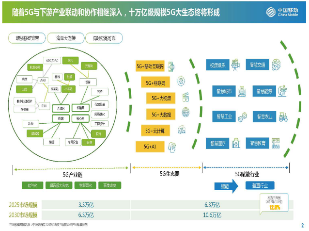 一文读懂:5G和AI给世界带来什么?