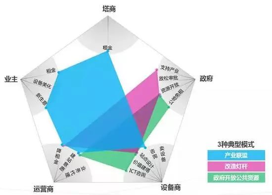 铁塔“广东模式”：智慧杆能给5G建设省多少钱？