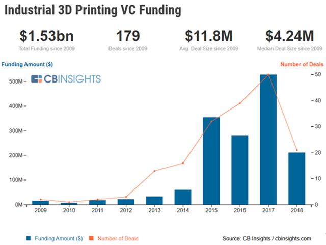 工业3D打印：一场仍处在初级阶段的技术革命