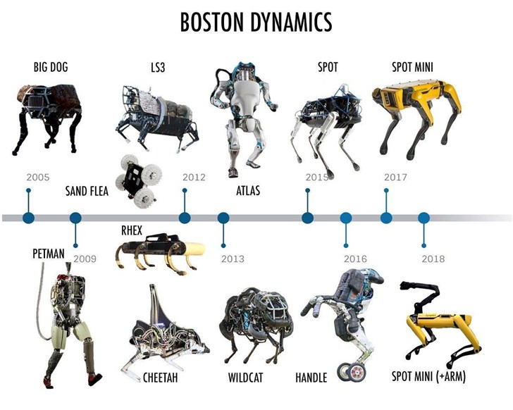 波士顿动力更实干了 他们“降级改造”了物流机器人