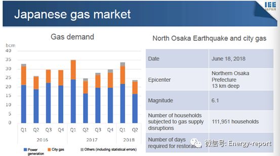 2019年天然气市场展望分析