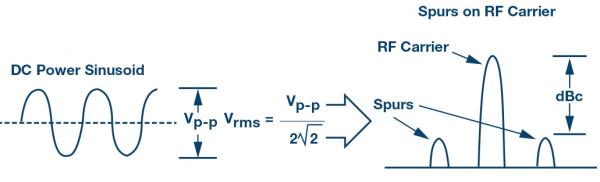 电源调制比揭秘：PSMR与PSRR有何不同？