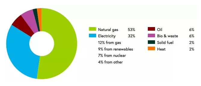 英国：向氢能过渡前的十问
