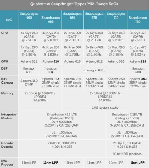 骁龙665参数分析,小米cc9e选择它是为什么?