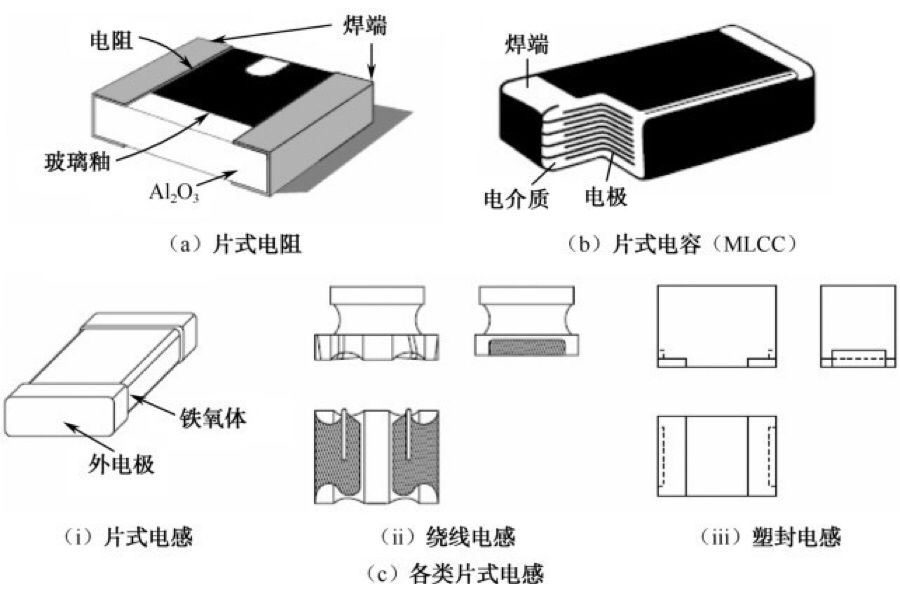 PCBA组装流程设计和表面组装元器件的封装形式